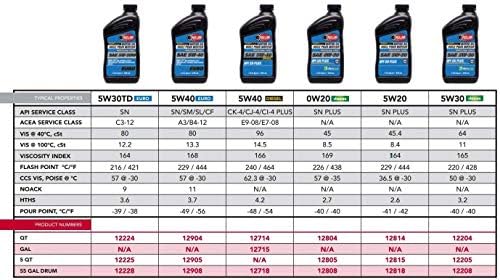 Red Line 12715 Professional Series 5W40 Diesel Motor Oil - 1 Gallon