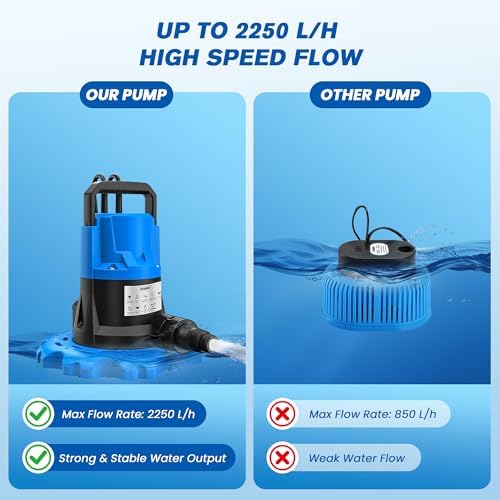 1 HP Automatic Swimming Pool Cover Pump, 5000 GPH Submersible Pumps with 3/4” Check Valve Adapter & 25ft Power Cord, Water Removal for Pool