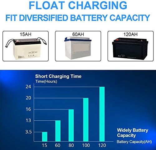 5A 12V Automatic Smart Battery Charger Automotive Maintainer 7-Stages | Trickle for Deep Cycle Car Marine Trolling Motor Boat Truck Lawn Mower RV