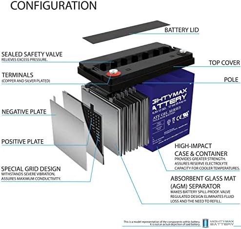 Mighty Max Battery 12V 55AH GEL Replacement Battery compatible with Minn Kota Endura MAX