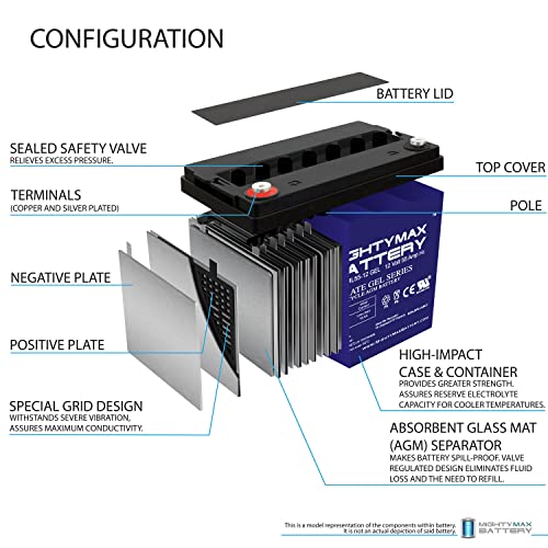 12V 55AH Gel Battery for Pride Mobility Jazzy 600/XL, 614/HD - 2 Pack