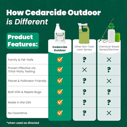 Cedarcide Complete Pest Control Kit (Small): Cedarcide Original Pint + Outdoor Bug Control Concentrate, & Cedar Granules