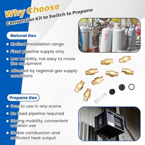 F260163 Fuel Conversion Kit Parts Compatible with Mr. Heater Big Maxx Heater | MHU50 MHU80 Unit Heaters, Converts Unit Heater from NG to LP Propane