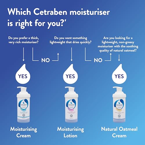 Cetraben Cream 50 ml by Cetraben