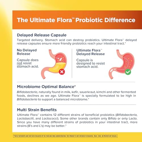 Renew Life Ultimate Flora Probiotic 15 Billion CFU | 30 Delayed Release Vegan Capsules Go Pack | Everyday Care Formula | Dairy, Soy, and Gluten Free Supplement