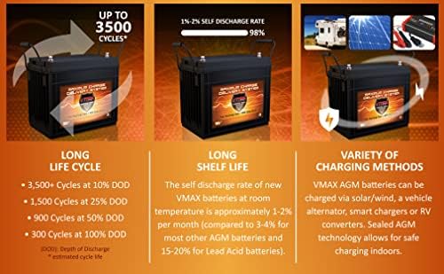 VMAX MR147-155 12V 155Ah AGM Deep Cycle Marine Battery for Minn Kota Endura Max 55 Hand Control 12V 55lb Trolling Motor