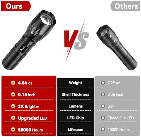 LETMY Tactical Flashlight S2000-2 Pack Bright Military Grade LED Flashlights High Lumens - Portable Handheld Flash Light, 5 Modes Zoomable Waterproof Flashlights for Home Emergency Camping Outdoor