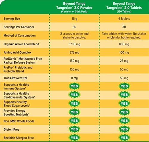 Youngevity Beyond Tangy Tangerine 2.0 Multivitamin Mineral Tablets, 2-Pack | 240 tablets, 60 servings, prebiotics, probiotics, amino acids, enzymes, sugar-free, gluten-free, 160,000 ORAC, travel-ready