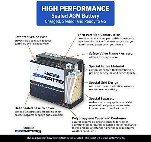 ZIPPBATTERY YTX20-BS Maintenance-Free 12V 19Ah Battery Replacement for ATV, Motorcycle, Jet Skis, Scooter, UTV, and More - Nut and Bolt (T3) Terminal