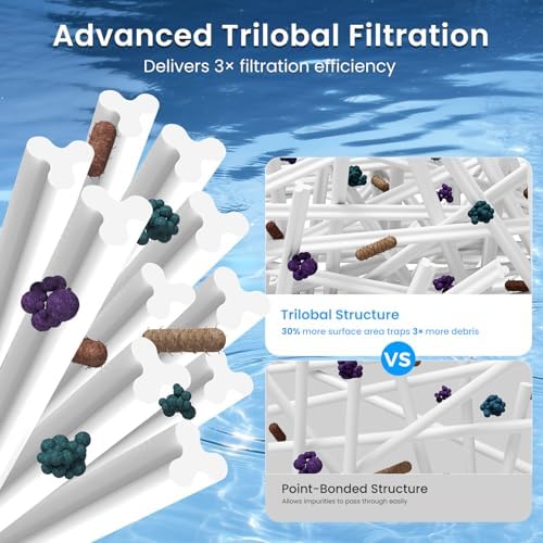 Future Way CCP520 Pool Filter Cartridges Replacement for Pentair Clean & Clear Plus 520, Replace Pleatco PCC130, Compatible with Pentair R173578