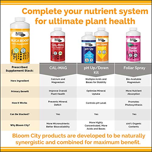 Bloom City Liquid Silica Boost Fertilizer & Supplement, 8 oz
