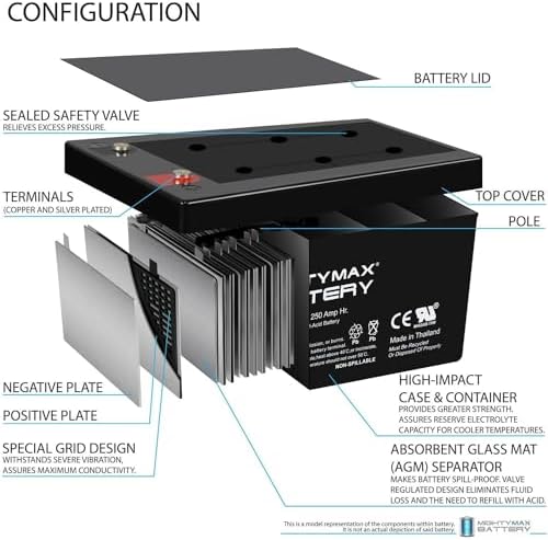 Mighty Max Battery 12V 250Ah SLA Battery Replaces FMC UC-78B 76-85 935CCA - 8 Pack
