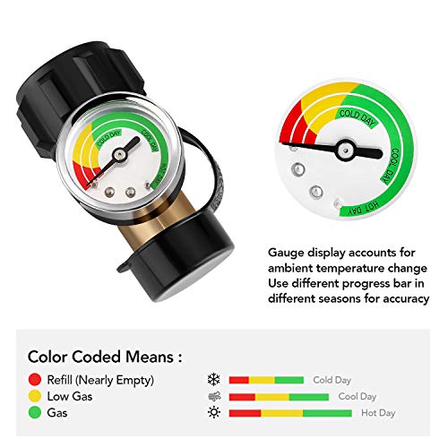 WADEO Propane Tank Gauge with Leak Detector 2Pack, Universal Level Indicator for 5-40lb Propane Tanks, Perfect for RV Camper, Propane Grills