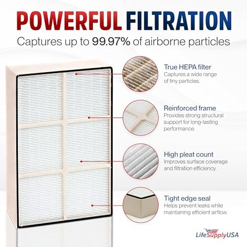 True HEPA Filter Replacement Compatible Whirlpool Whispure Air Purifier AP150 AP250 Sears Kenmore 83353, 83374 83234 SMALL by LifeSupplyUSA