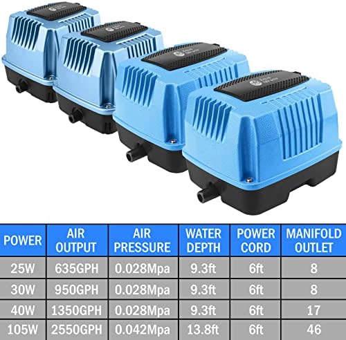 AquaMiracle Linear Air Pump AP-40/AP-60/AP-80/AP-160 for Pond Aeration, Septic, Hydroponic, 635/950/1350/2550GPH, Pond, Waste Treatment, Aquarium