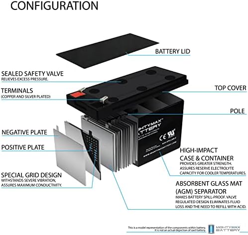 Mighty Max Battery ML7-12, 12 Volt 7.2 AH SLA F1 Terminal Battery, Brand Product, Black (Pack of 1)