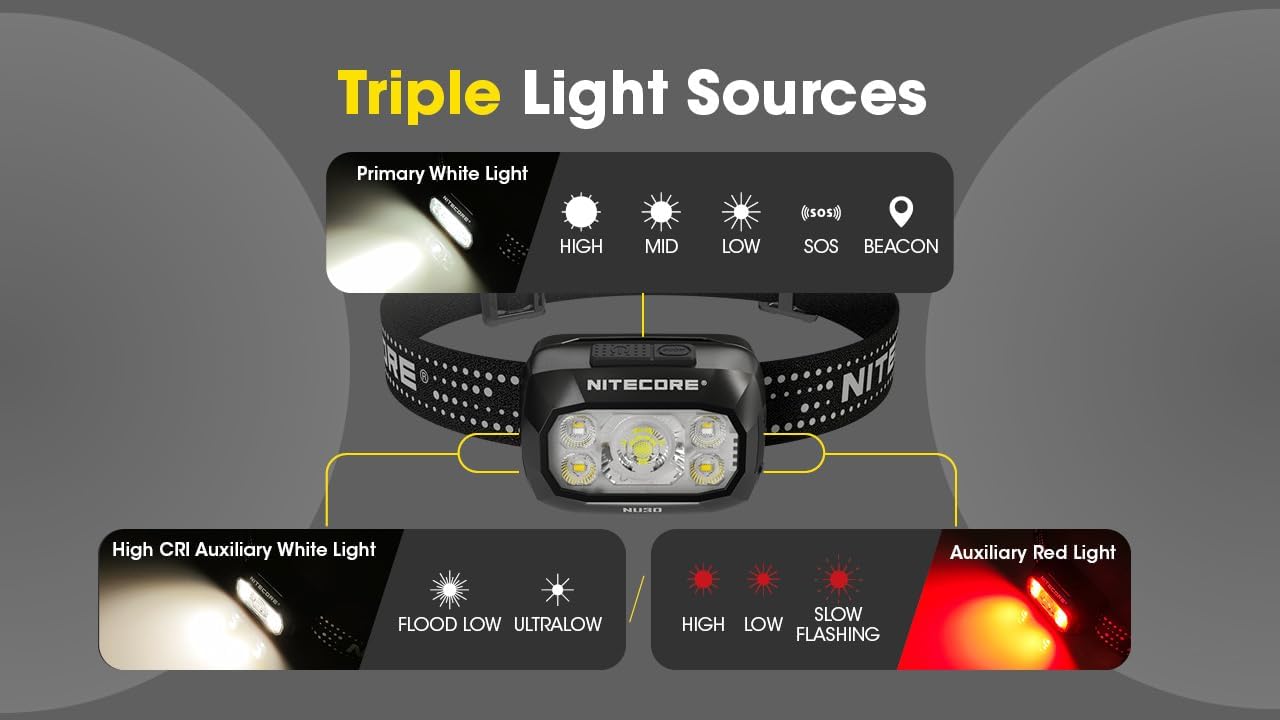Nitecore NU30 500 Lumen LED Rechargeable Headlamp with White and Red Beams