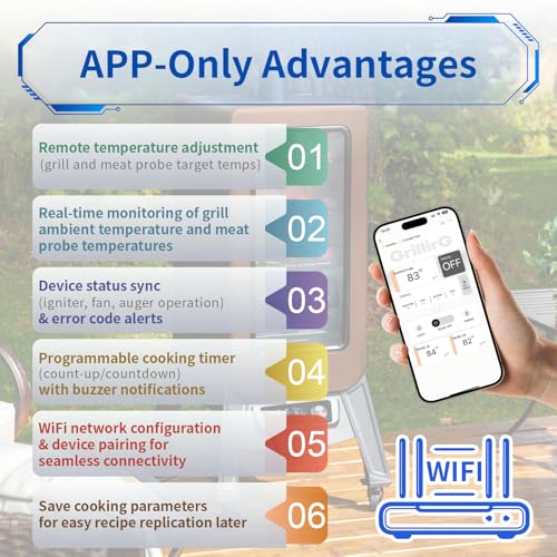 WiFi Control Board Replacement for Pit Boss Vertical Smoker 3/4/5/7 Series | Digital Thermostat Panel for PBV3P1/PBV4PS1/PBV5P1 Series Vertical Smoker