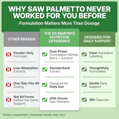 USA Grown Saw Palmetto | 180 Capsules Prostate Health Supplement | Hair Growth for Men & Women | Support to Help Maintain Normal Urination Frequency