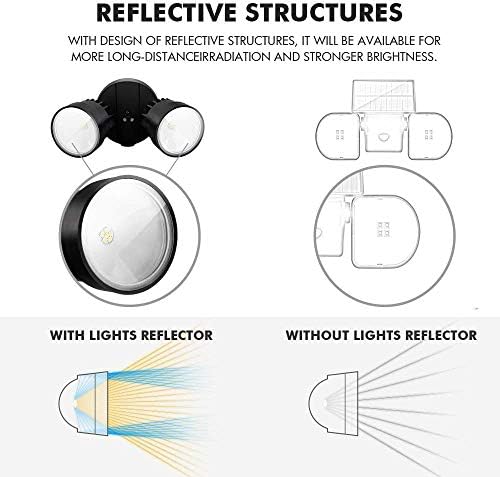 LUTEC 2 Packs P6221B 2000 Lumen 18 Watt 28 LED Dual-Head Flood Light Outdoor, Waterproof Exterior Security Wall Light for Patio, Garden,Yard-Black