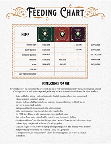 Organics - Grow (3-3-2) : Base Nutrient (2.5G)