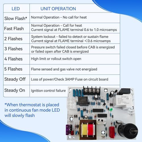 60105 Control Board Fit for Mr Heater, Enerco