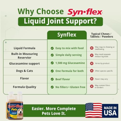 Synflex Concentrated 8oz Joint Supplement Bottle | Glucosamine Chondroitin Liquid for Dogs & Cats | Boswellia Yucca Manganese | Beef Flavor | Made
