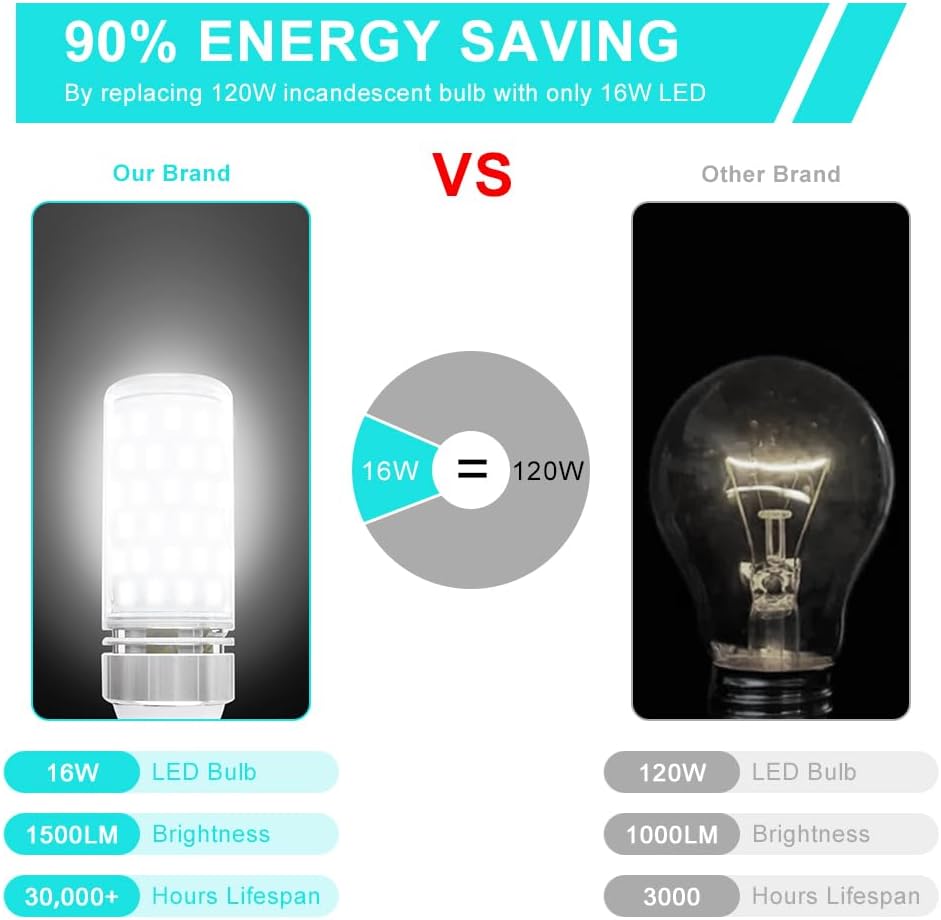 LEDLightsWorld Super Bright E12 LED Corn Bulbs, 16W 1500LM Bulbs, Daylight White 6000K Lights, CRI80+, 120W Incandescent Bulb Equivalent