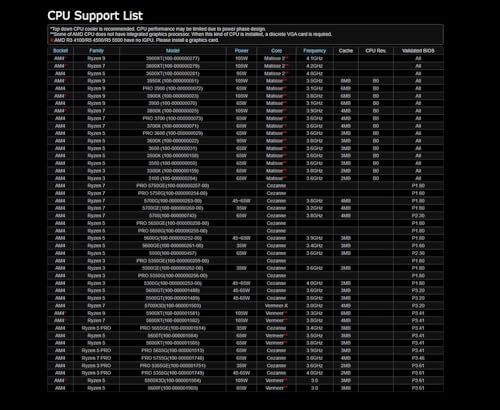 ASRock B550M PRO4 Supports 3rd Gen AMD AM4 Ryzen™ / Future AMD Ryzen™ Processors Motherboard