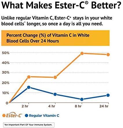 Ester-Vitamin C with Citrus Bioflavonoids 500 Milligrams 450 Veg Tabs