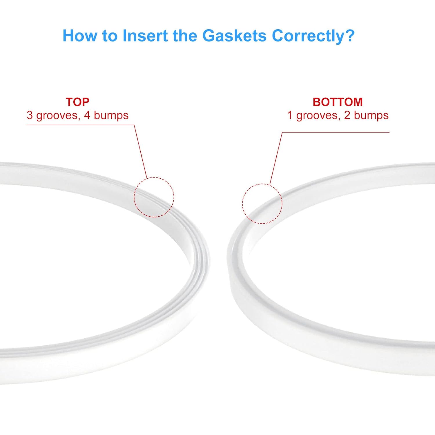3.94-inch Blender Rubber Gaskets Fit for Ninja Blender, 5 Pack