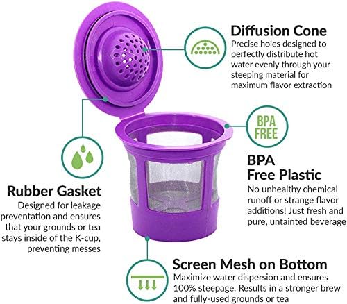Reusable K Cups for Keurig K-Mini, K Mini Plus & K-Express with Adapter