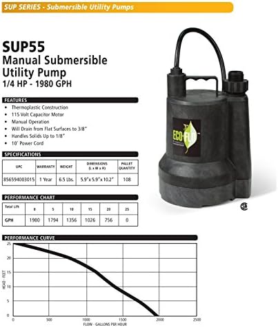 ECO-FLO Products SUP55 Manual Submersible Utility Pump, 1/4 HP, 1,980 GPH