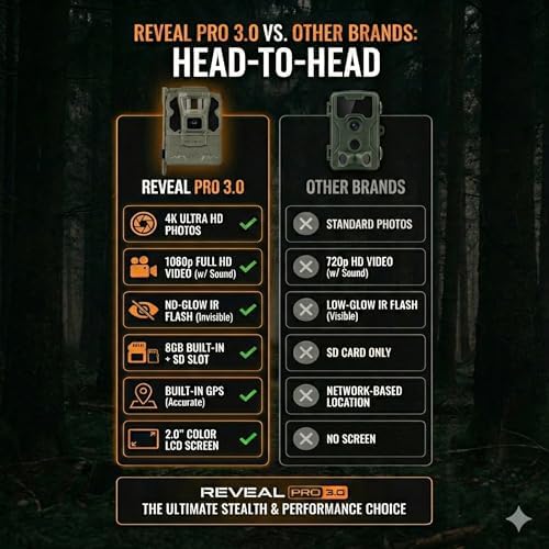 TACTACAM Reveal Pro 3.0 Cellular Trail Camera - Multi-Cellular Network, GPS, 2" LCD, No-Glow IR, Wi-Fi Enabled, HD Photos & 1080p Videos, Fast Trigger + 32GB SD Card (1PK)