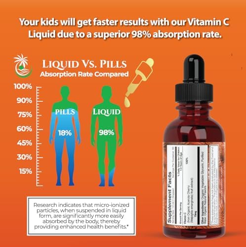 Premium Liquid Multivitamin For Kids | Sugar Free Kids Vitamins | 100% DV of 14 Vitamins for Kids | Multivitamin for Children Ages 4+ | Great Tasting, Non-GMO, Max 98% Absorption Rate- 16 oz, 32 Serv