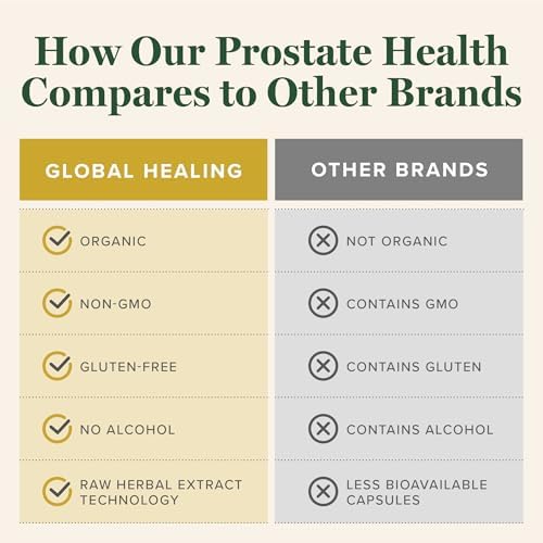 Global Healing Organic Prostate Health - Mens Health Supplement - Prostate Supplements Help Urinary Bladder Control
