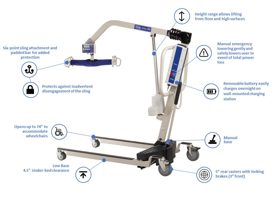 Invacare Reliant 450 Battery-Powered Patient Lift with Low-Base | 450 lb Capacity Power Lift | Includes 2 Batteries, Wall Charger, and Padded 6-Point Swivel Bar | Floor-to-High Bed Transfer