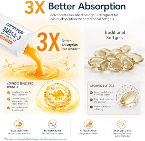 Coromega - Omega 3 Fish Oil Supplement - 30 Squeeze Packets - 650mg | Orange Flavor, 3X Better Absorption Than Softgels, Easy To Take, No Fishy Aftertaste, Convenient Daily Serving