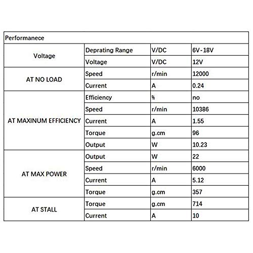 12V DC Motor, Small Electric Motor for RC Car DIY | High Speed High Torque Compact Brushed 12V Motor 2.3mm Shaft for RC cars, Hobby models