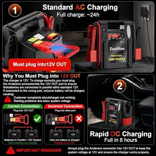 12V/24V Jump Starter - ZunDian 2800/1400 Amp Heavy Duty Battery Booster Pack, Portable Emergency Power for Cars, Trucks, SUVs, Tractors