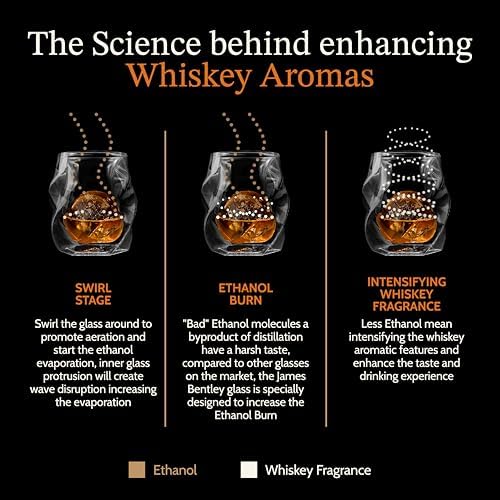 JAMES BENTLEY JB Whiskey Glasses, Set of 2 + 2 Slow-Melting Ice Ball Molds | Hand-blown insulated 6oz double-wall borosilicate glass, bourbon