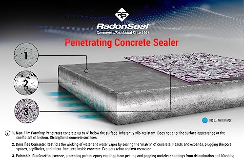 Plus Concrete Sealer – Deep Penetrating Waterproofing for Basement Floors