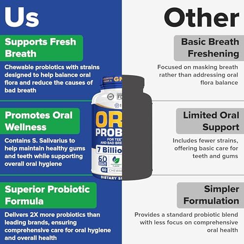 Tuthi Oral Probiotics for Mouth Bad Breath Treatment for Adults - Dental Probiotics for Teeth and Gums - Oral Health Probiotics - 60 Lozenges