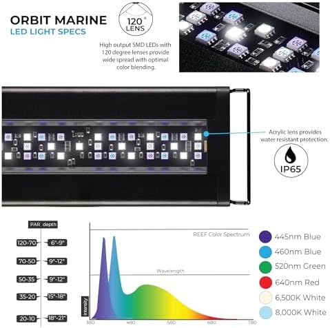 Current USA 24-36" Inch Orbit Marine LED Saltwater Reef Marine Aquarium Light | 24 Hour IR Lighting & eFlux Wave Pump Control | Adjustable Color Spectrum for Fish Tank (4101)