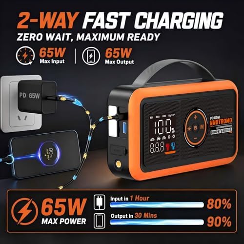 NUTROMO 4000A Jump Starter with Air Compressor, 65W USB-C Jump Box | True 24000mAh/88.8Wh, 160 PSI auto-stop inflator
