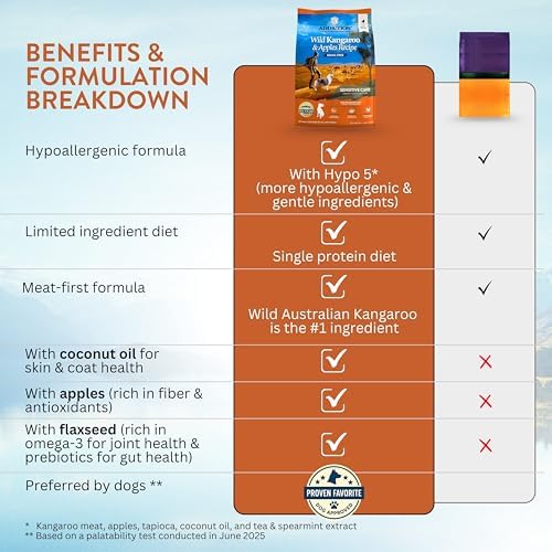 Addiction Wild Kangaroo & Apples Dry Dog Food - Limited Ingredient Diet for Dogs with Allergies & Sensitive Skin - 100% Kangaroo Meat, No Meal - Grain-Free - Made in New Zealand 4lb