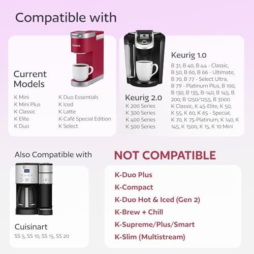 4 Reusable K Cups for Keurig Coffee Makers - BPA Free Universal Fit Purple Refillable Kcups Coffee Filters for 1.0 and 2.0 Keurig Brewers