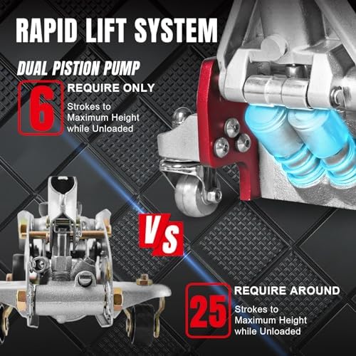 BIG RED T815016L Torin Hydraulic Low Profile Aluminum and Steel Racing Floor Jack with Dual Piston Quick Lift Pump, 1.5 Ton (3,000 lb) Capacity, Blue, T815016L