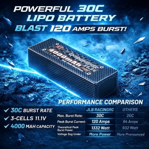 JLBRACINGRC 1/10 80+ KPH Brushless Fast RC Cars for Adults with 3S Battery | 120A ESC, 3670-2500KV Brushless Motor, 4WD Off-Road Monster Truck
