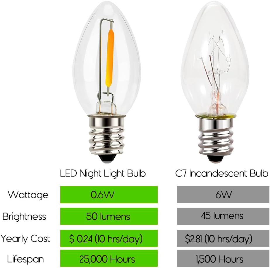 Emotionlite C7 LED Candelabra Bulbs, E12 Base, Warm White 2700K, 4 Pack | lear LED chandelier bulbs, 4W/5W/6W/7W incandescent equivalent with E12 candelabra base